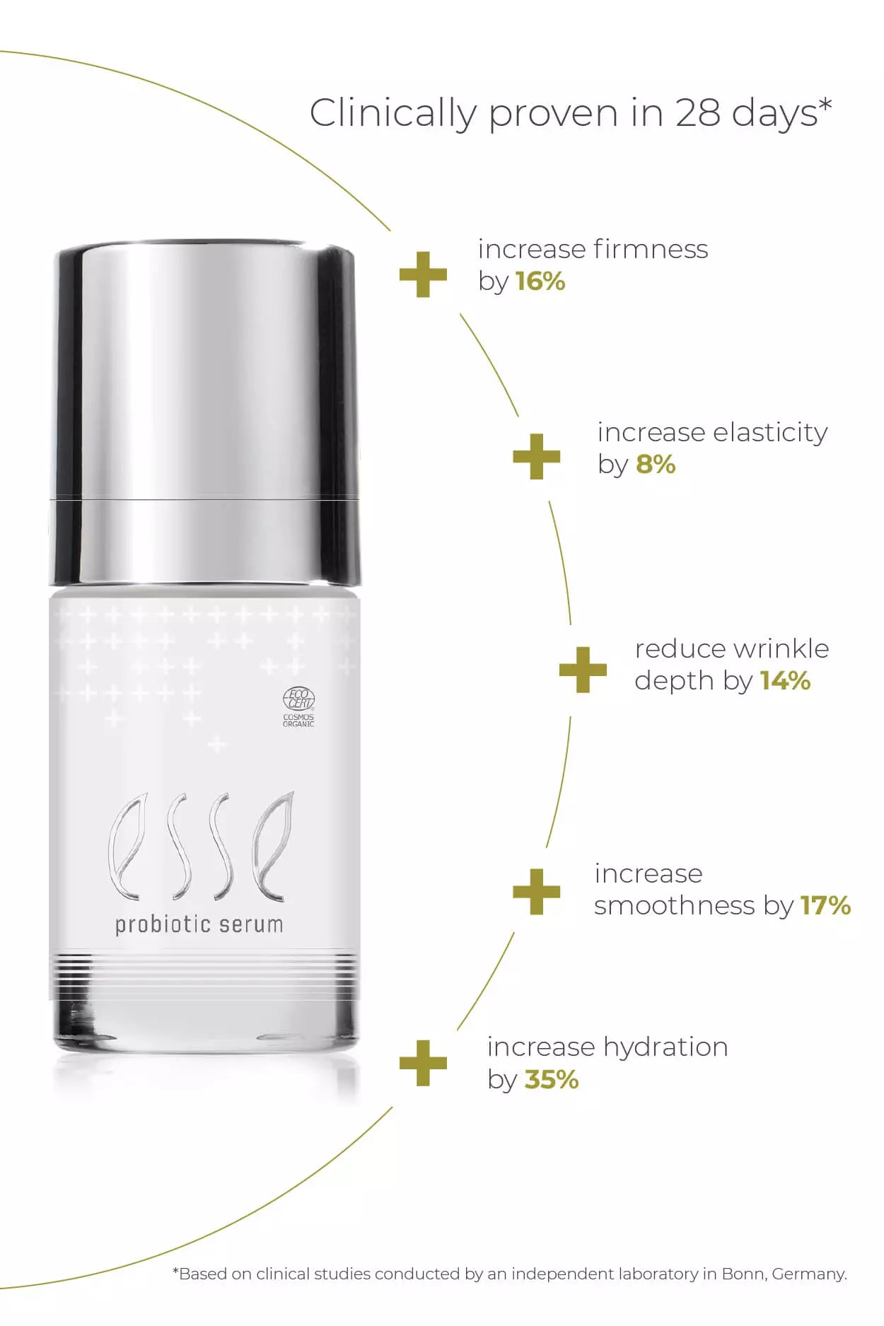 Probiotic Serum +